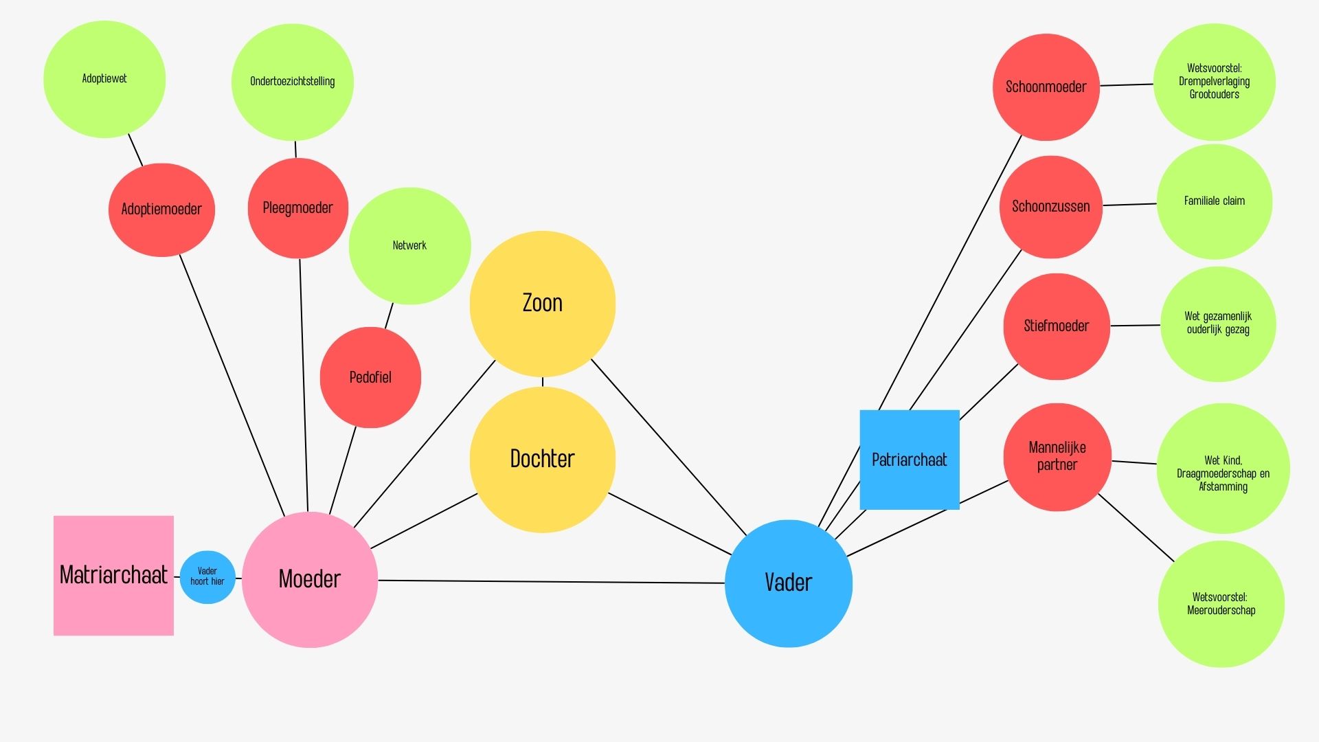 De 7 ondermijnende cults van jouw moekeglow